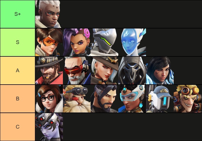 Overwatch 2 Damage Hero Tier List